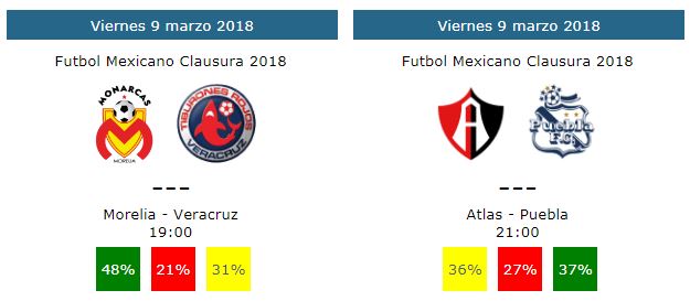 Calendario y pronosticos de la jornada 11 del futbol mexicano